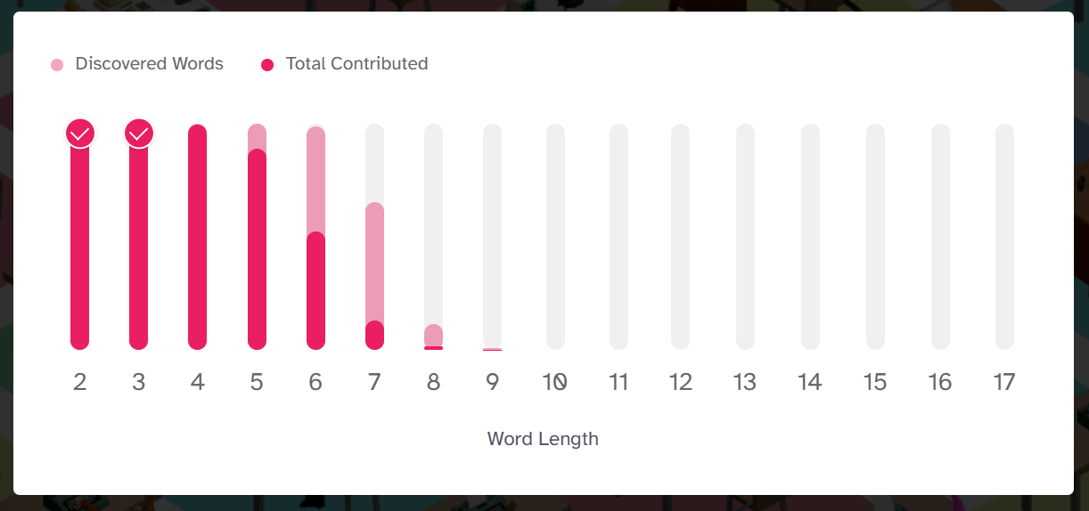 Word Progress